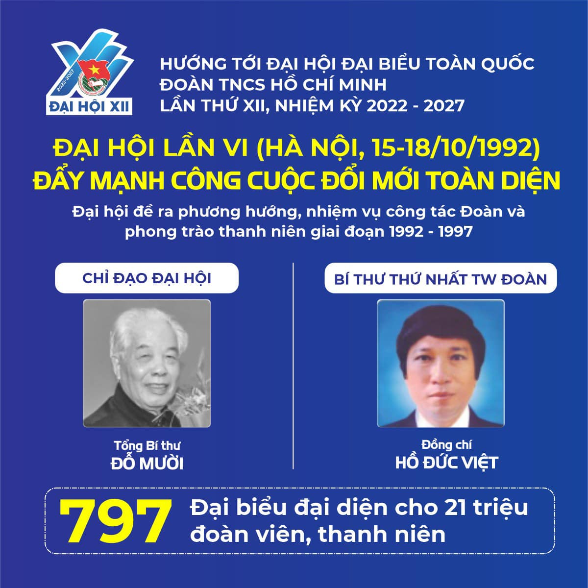 ĐẠI HỘI ĐOÀN TOÀN QUỐC LẦN THỨ VI